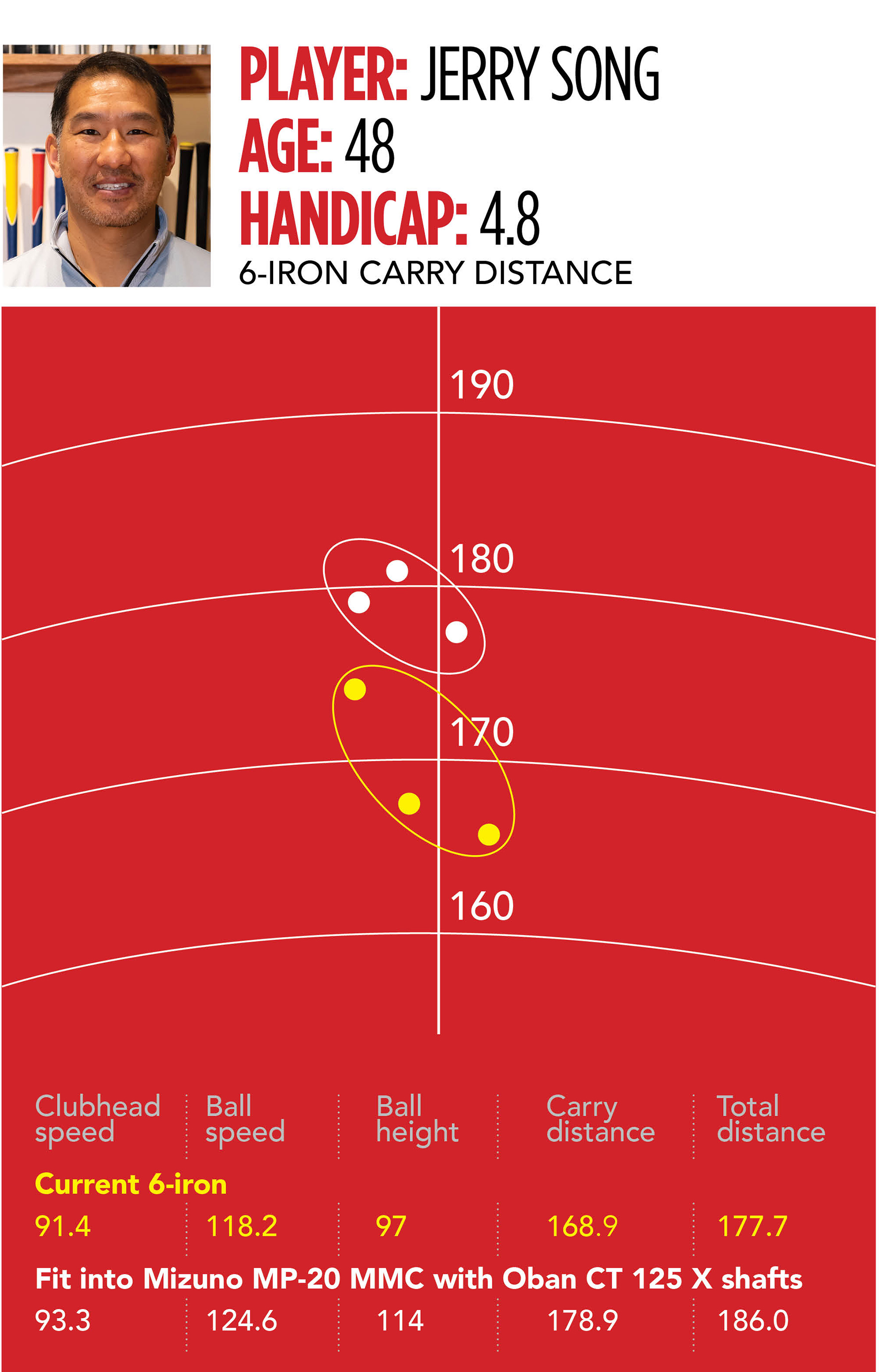 jery song distance club champion